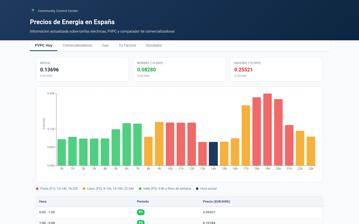 Community Control Center homepage screenshot